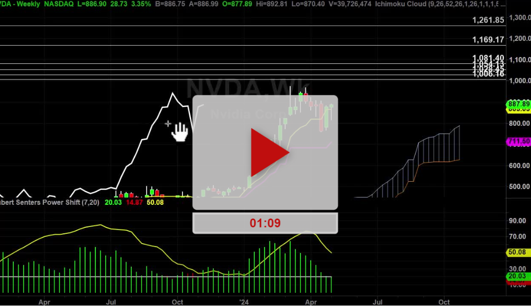 NVDA Stock Weekly Chart Analysis Part 1