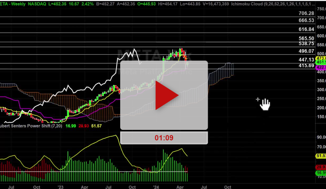 META Stock Weekly Chart Analysis Part 1