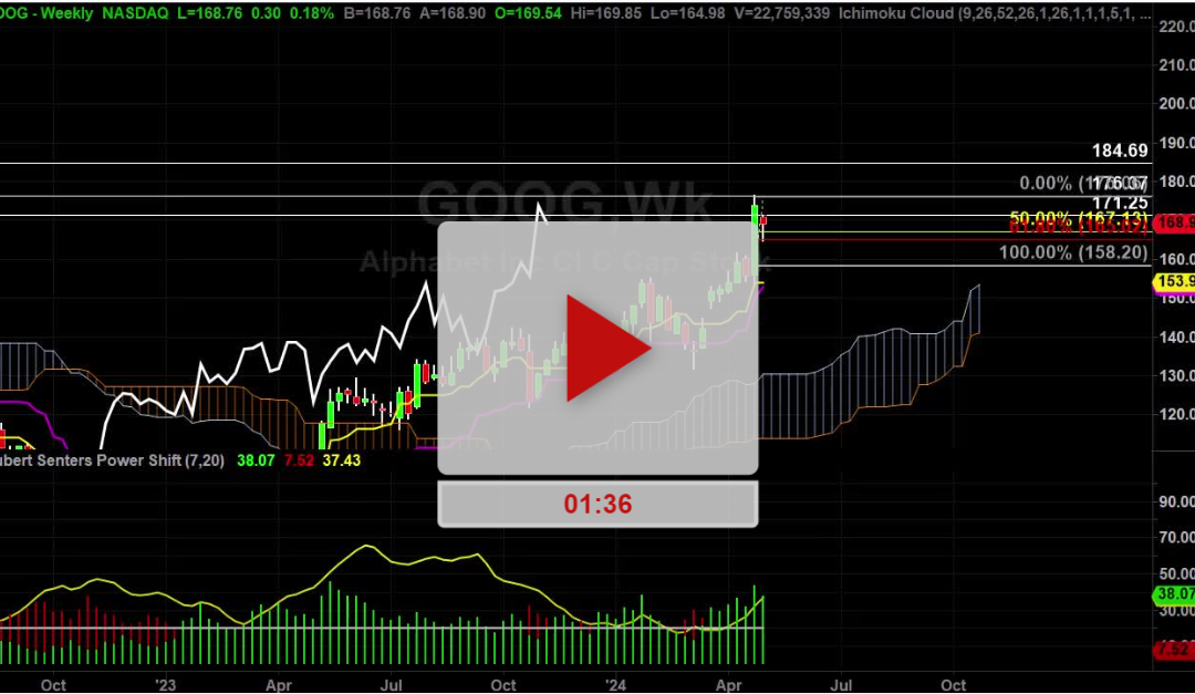 GOOG Stock Weekly Chart Analysis Part 1