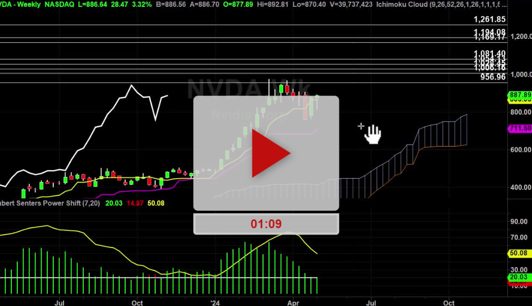 NVDA Stock Daily Chart Analysis Part 2