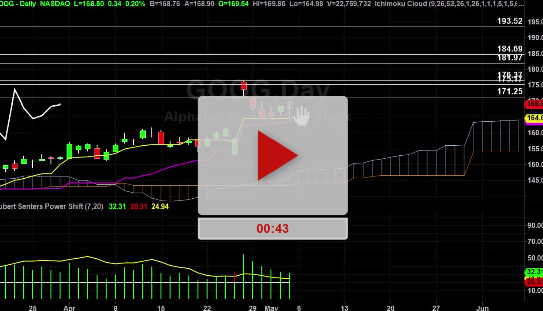 GOOG Stock Daily Chart Analysis Part 2