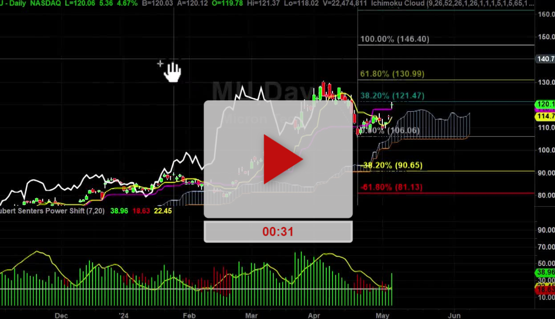 MU Stock has a case of the gaps