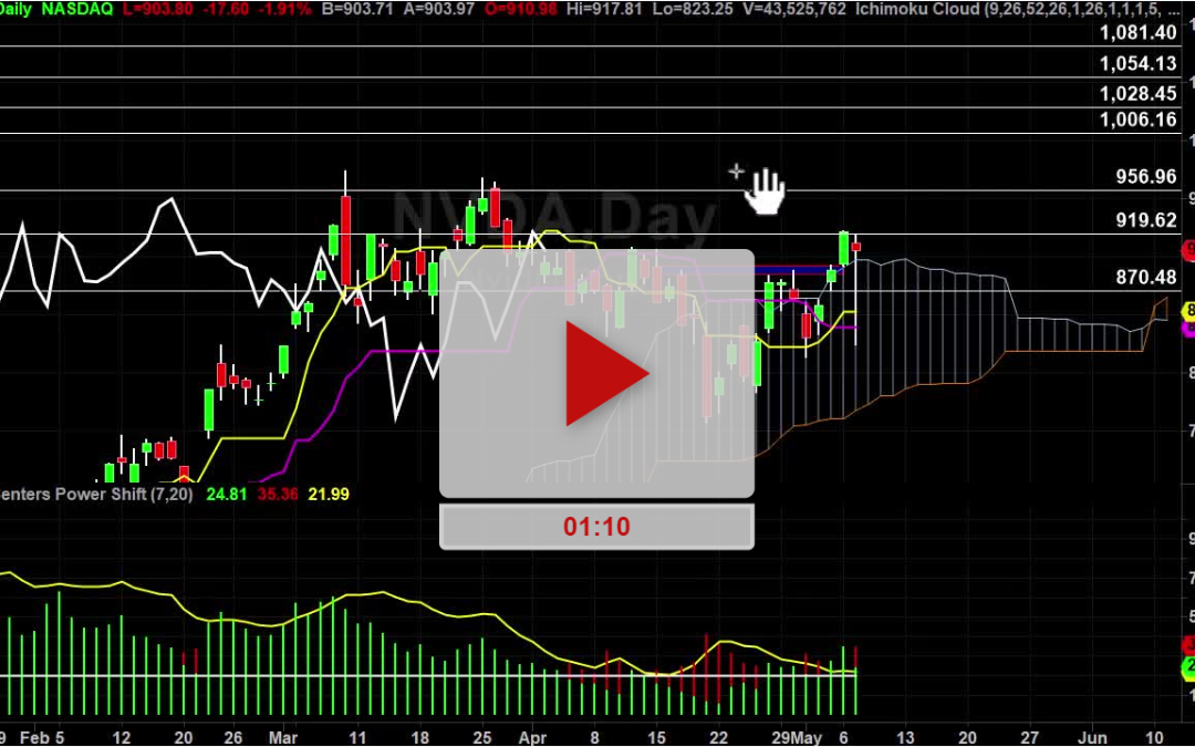 RSG Stock Chart looking better