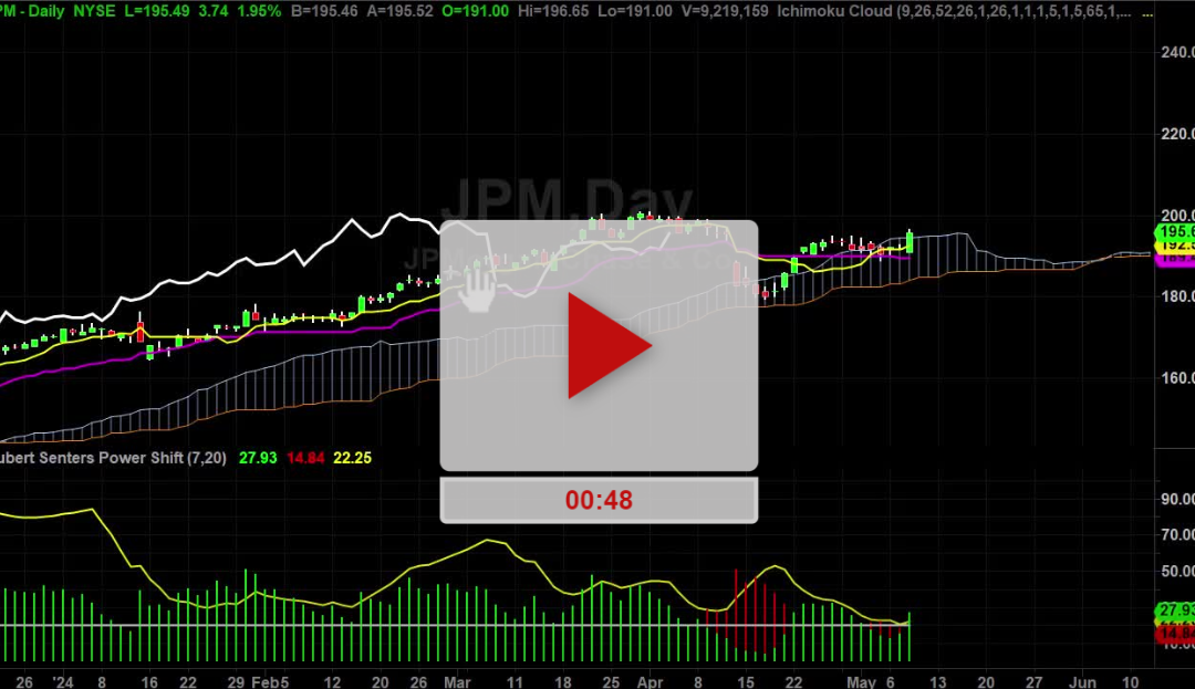 JPM stock new price targets