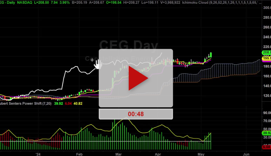 CEG Stock stronger than most