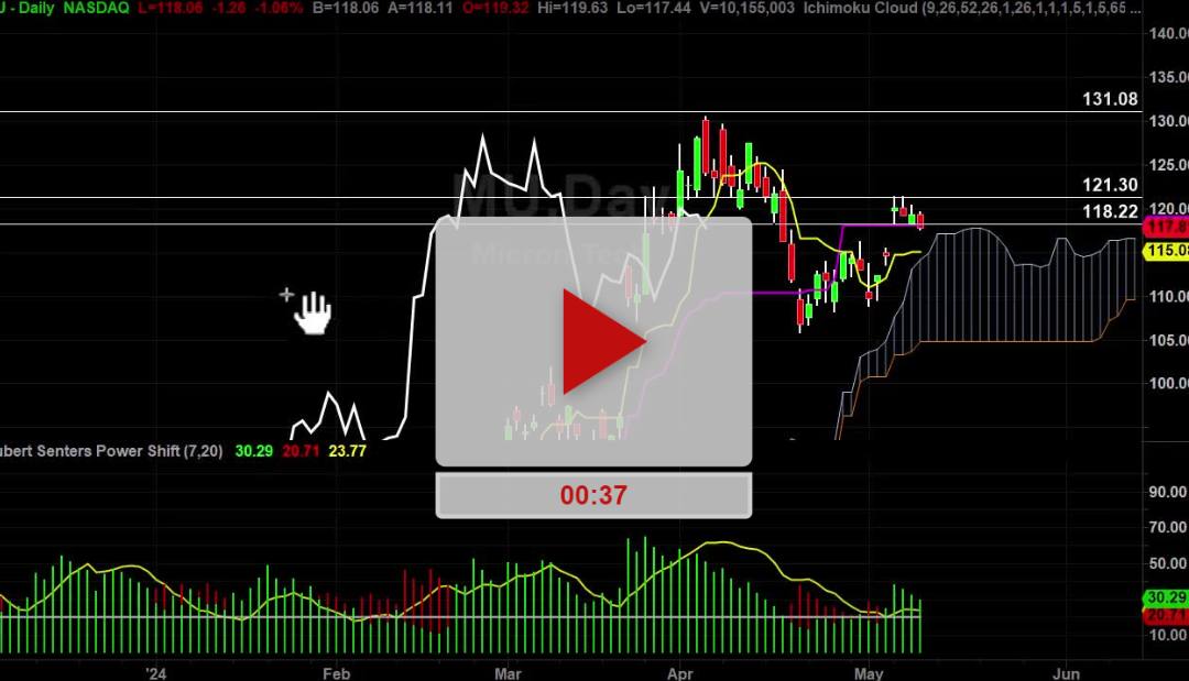 MU Stock vs COST Stock Round 2