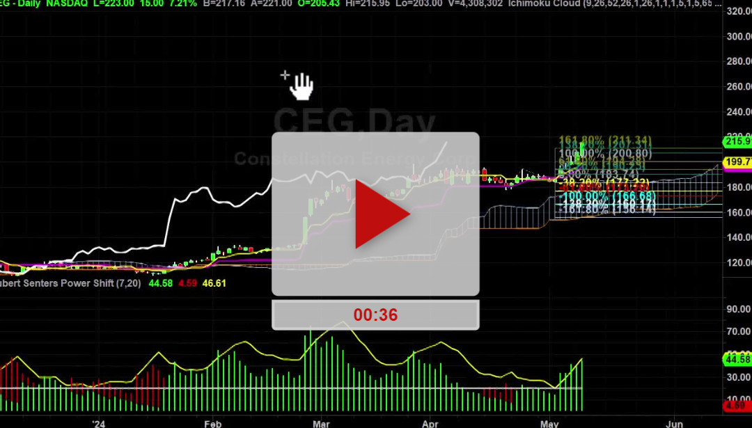 CEG stock New Price Targets