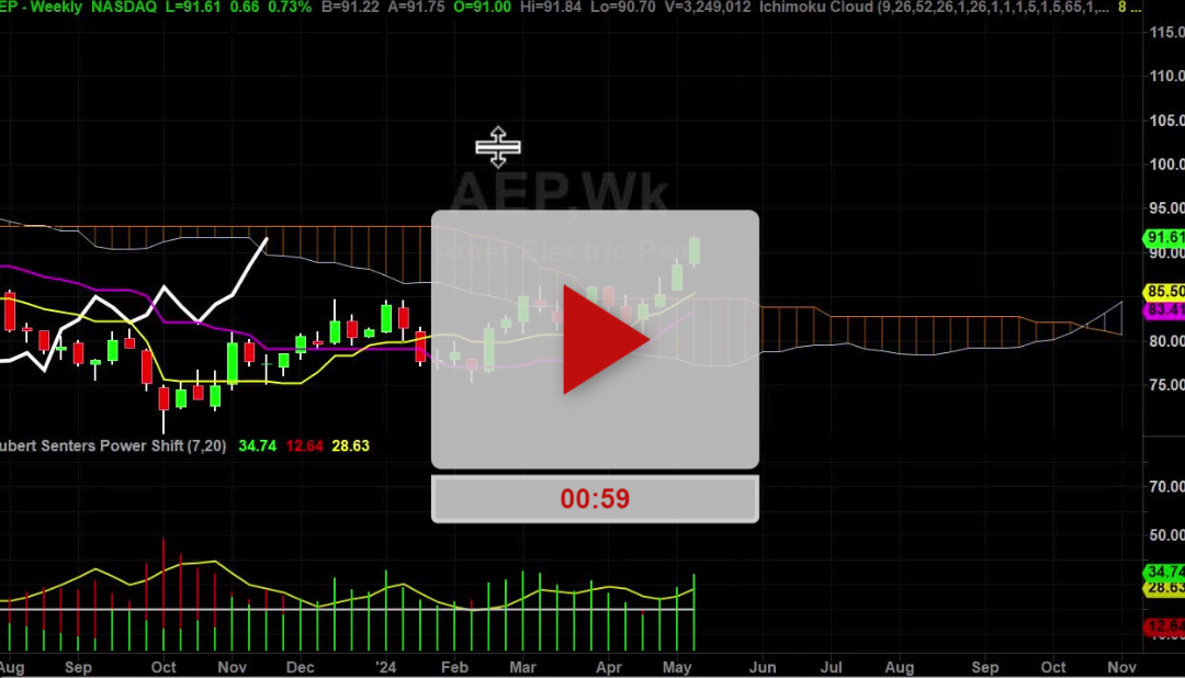 AEP Stock Weekly Chart Analysis Part 1