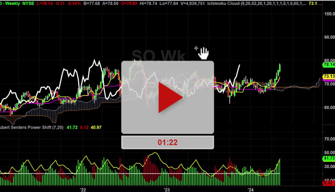 SO Stock Weekly Chart Analysis Part 1