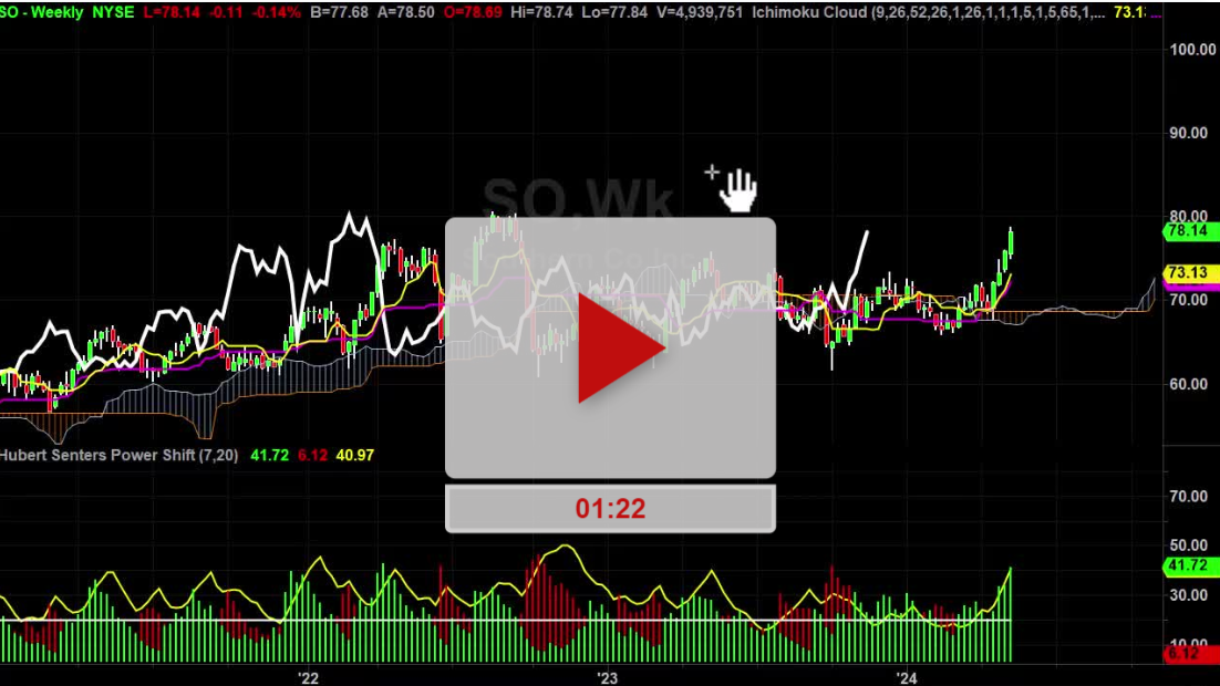 SO Stock Weekly Chart Analysis Part 1 - Hubert Senters