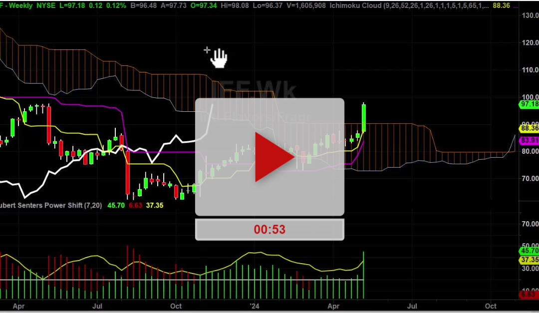 IFF Stock Weekly Chart Analysis Part 1