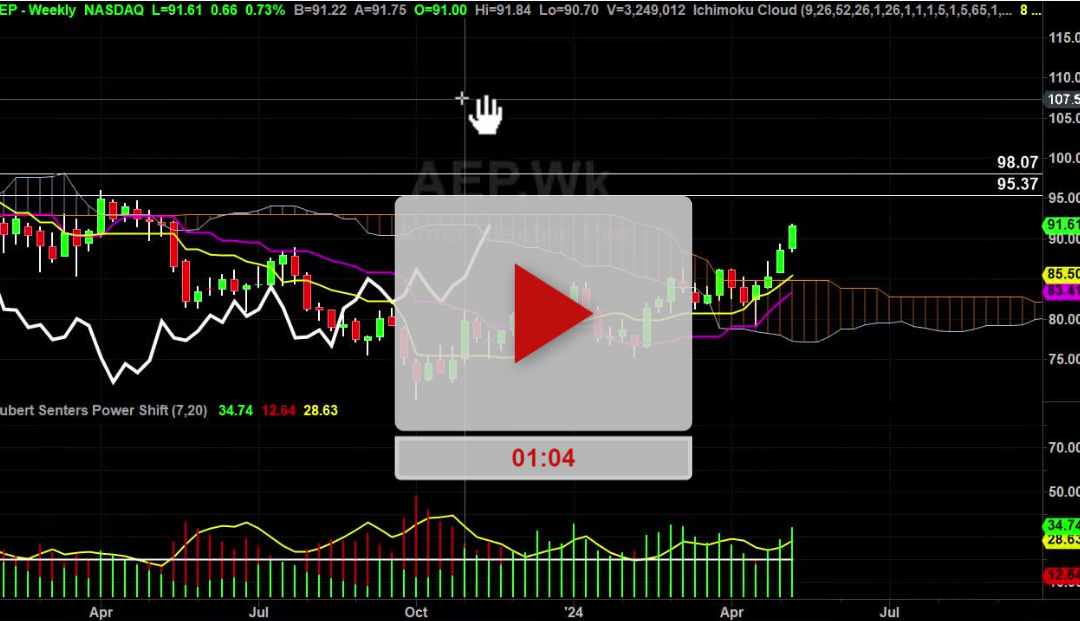 AEP Stock Daily Chart Analysis Part 2