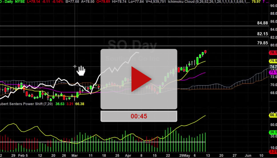 SO Stock Daily Chart Analysis Part 2