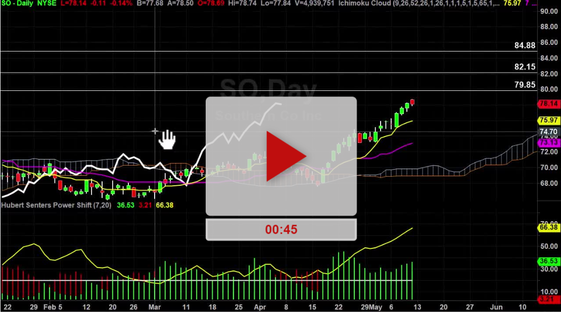 SO Stock Daily Chart Analysis Part 2 - Hubert Senters