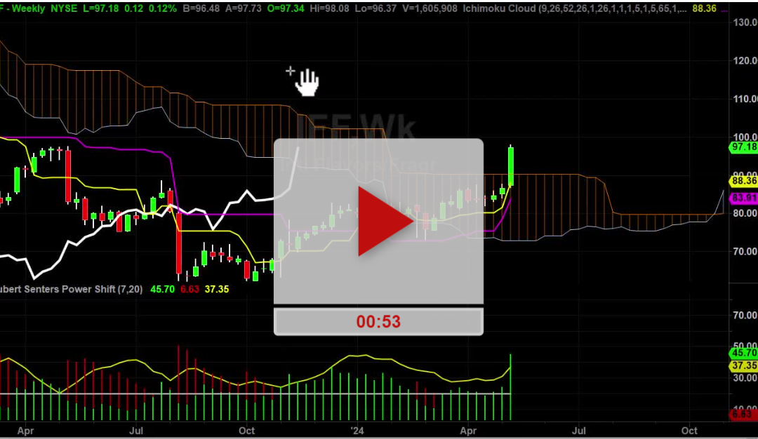 IFF Stock Weekly Chart Analysis Part 1