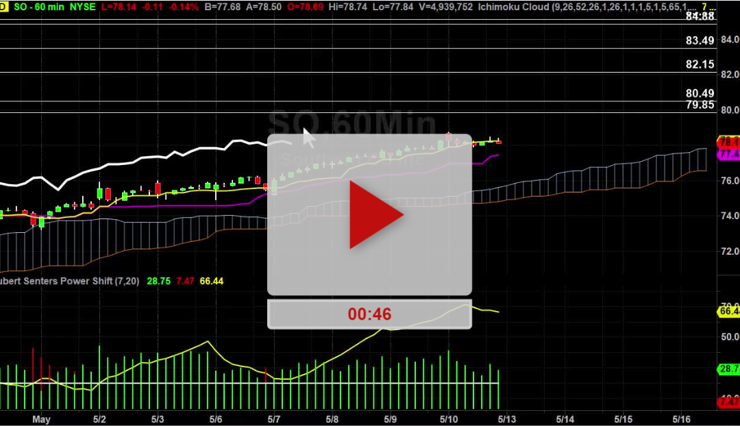 SO Stock Hourly Chart Analysis Part 3