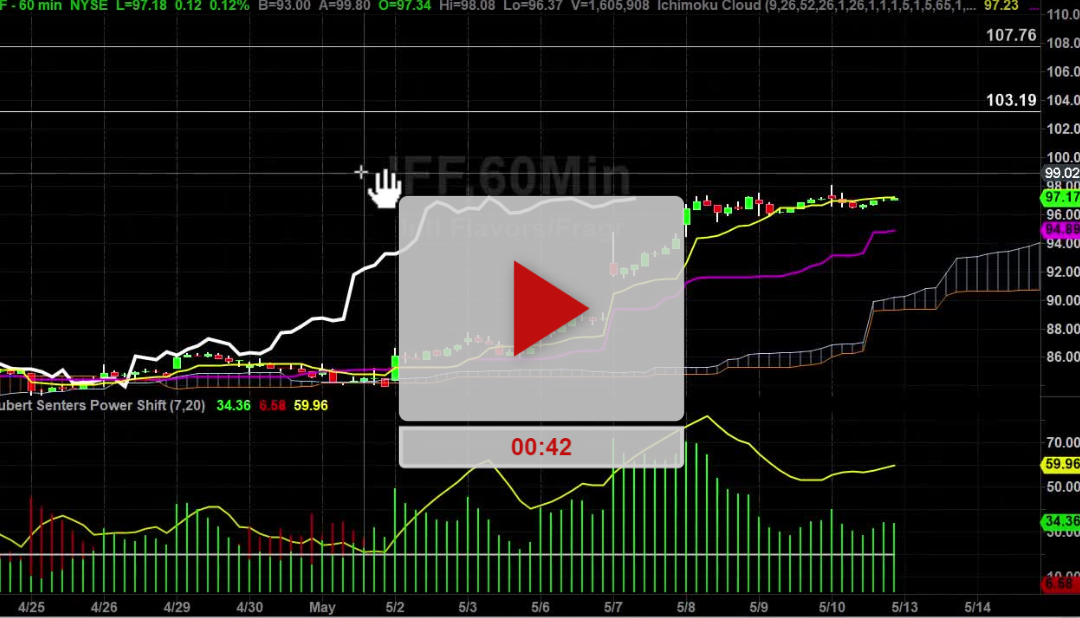 IFF Stock Hourly Chart Analysis Part 3