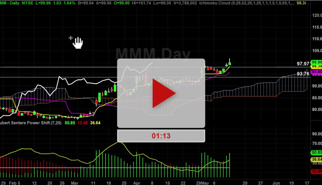 MMM Stock New Price Targets