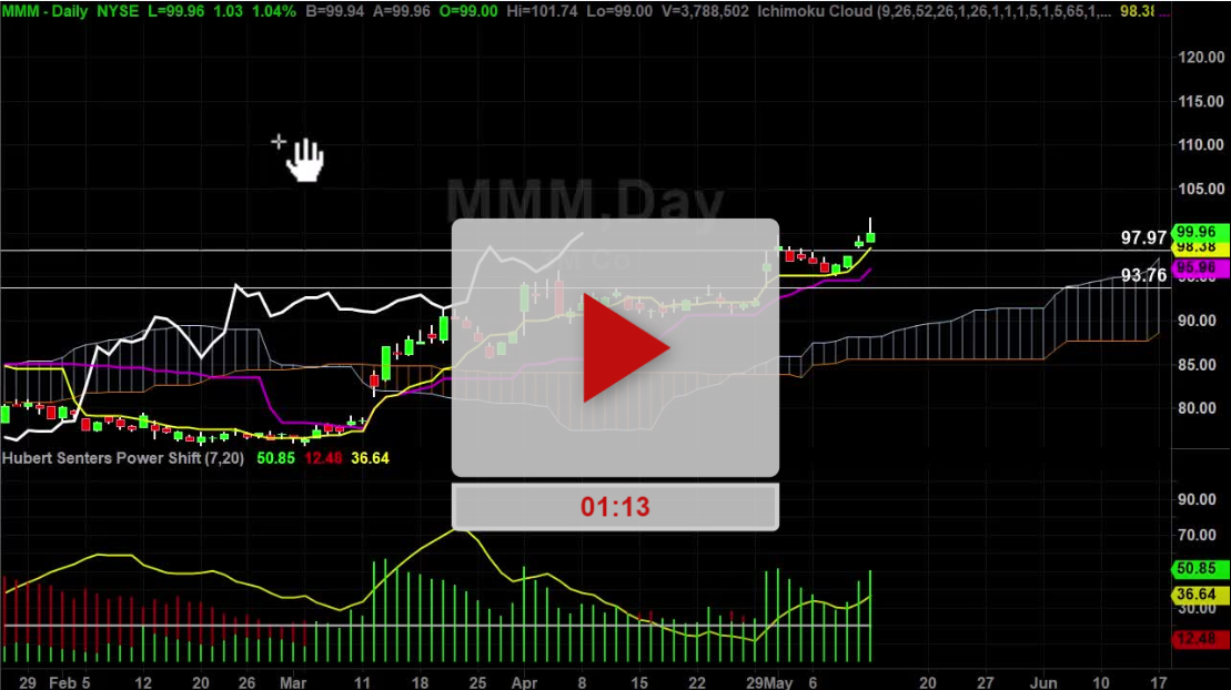 MMM Stock New Price Targets - Hubert Senters