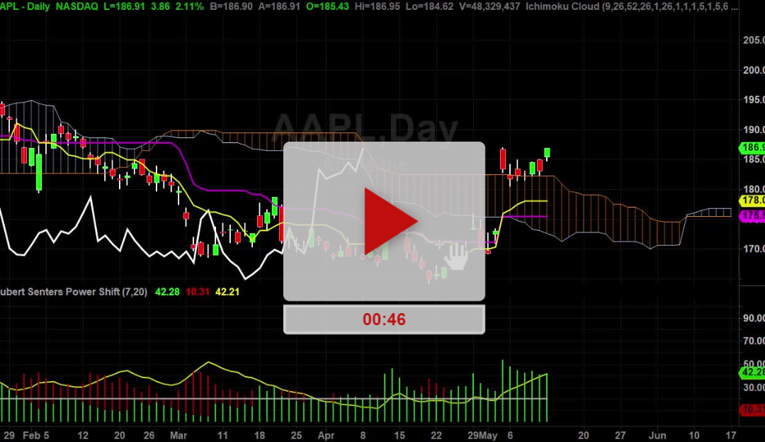 AAPL Stock new higher price targets