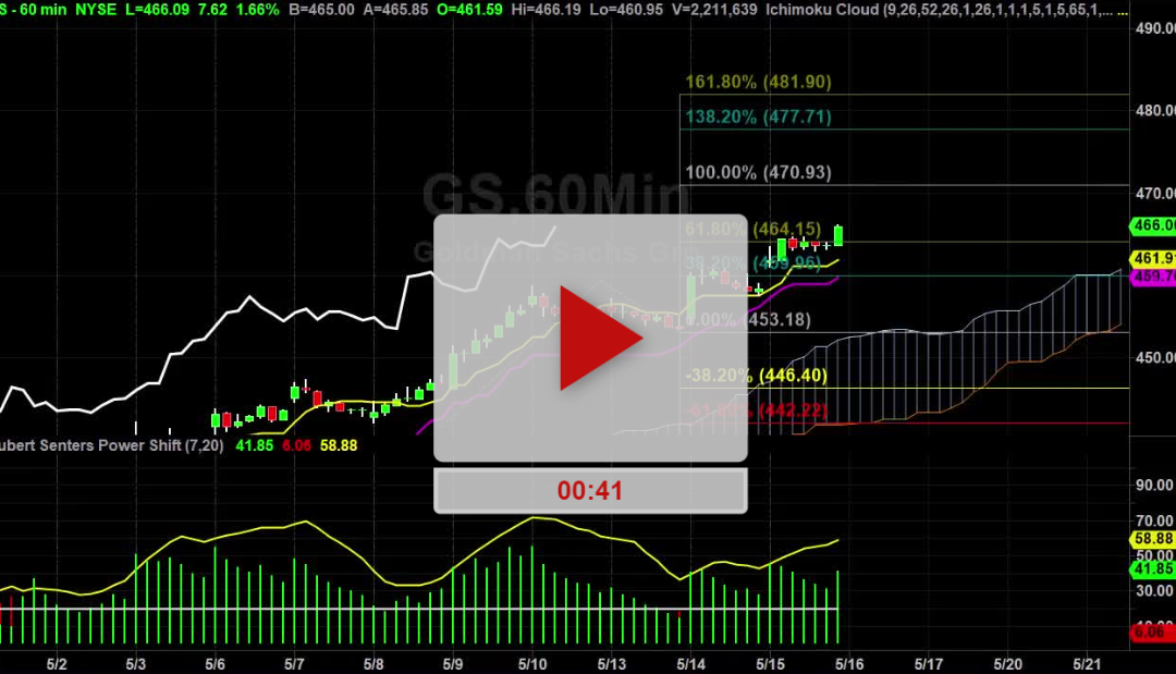 GS getting closer to our targets