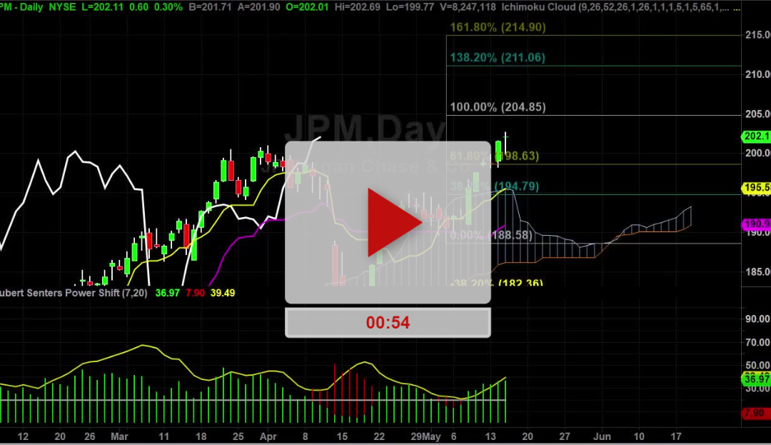 JPM Stock Target Update