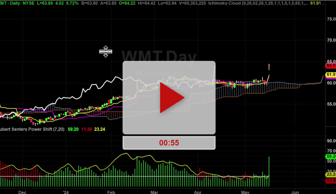 WMT Bracket Trade with Targets