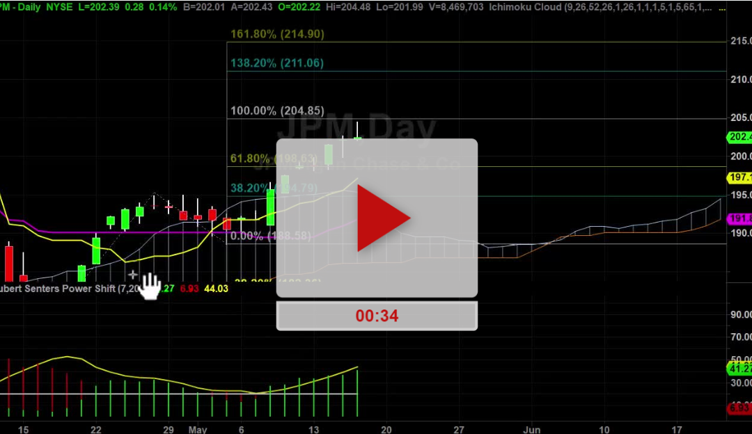 JPM Stock take lock in some gains