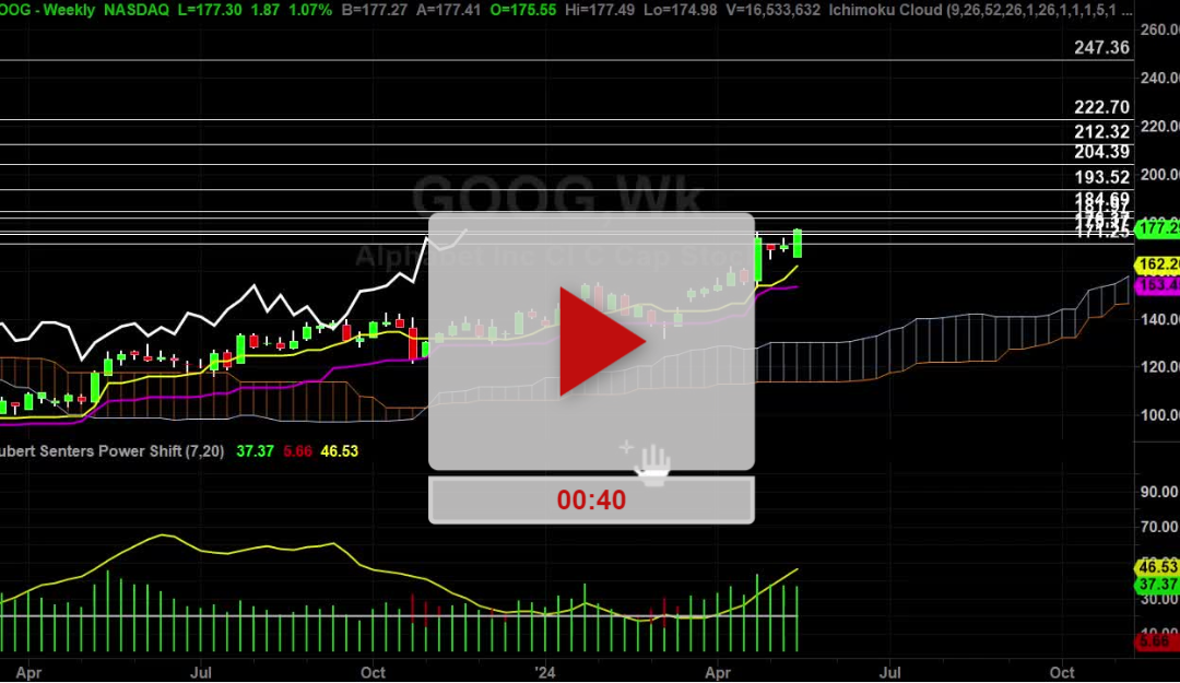 GOOG Stock Weekly Chart Analysis Part 1