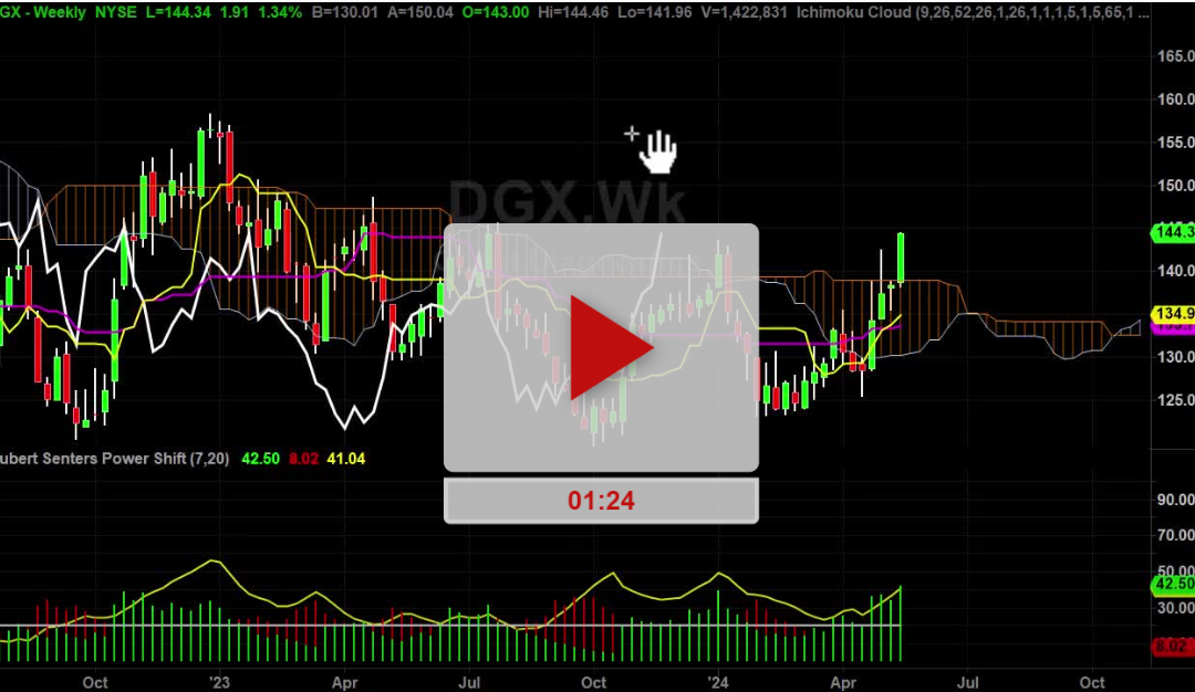 DGX Stock Weekly Chart Analysis Part 1