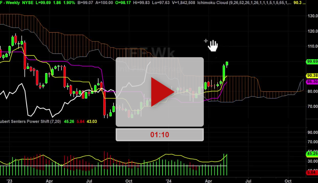 IFF Stock Weekly Chart Analysis Part 1