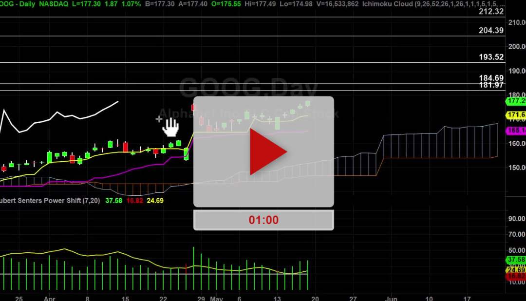 GOOG Stock Daily Chart Analysis Part 2