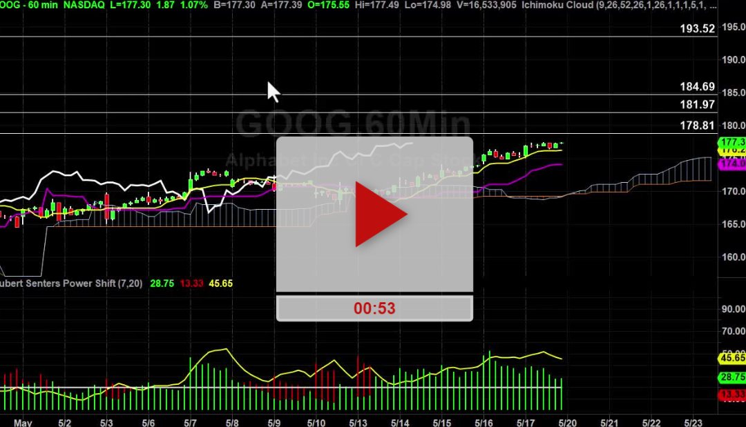 GOOG Stock Hourly Chart Analysis Part 3