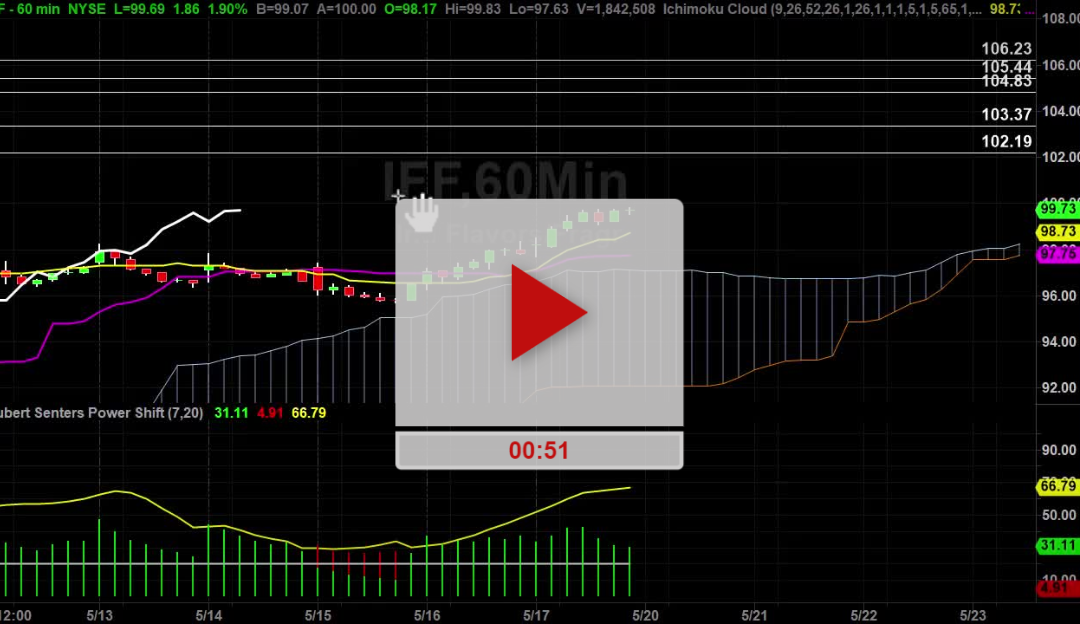 IFF Stock Hourly Chart Analysis Part 3