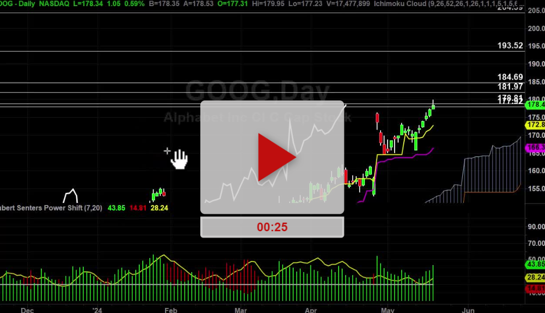 GOOG stock hit some targets