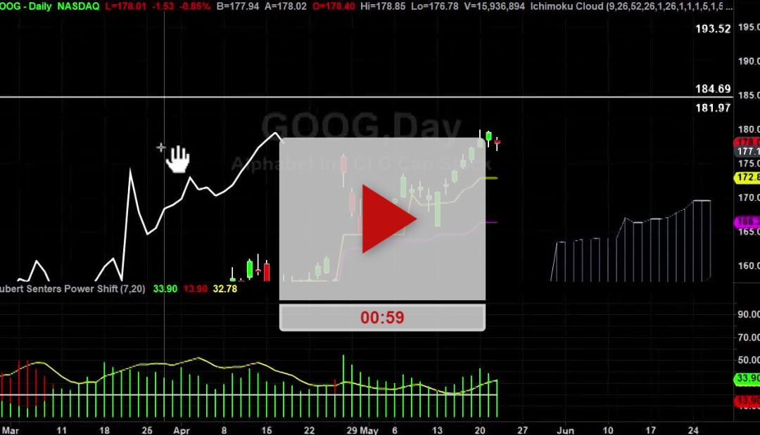 GOOG stock how to nibble on a long