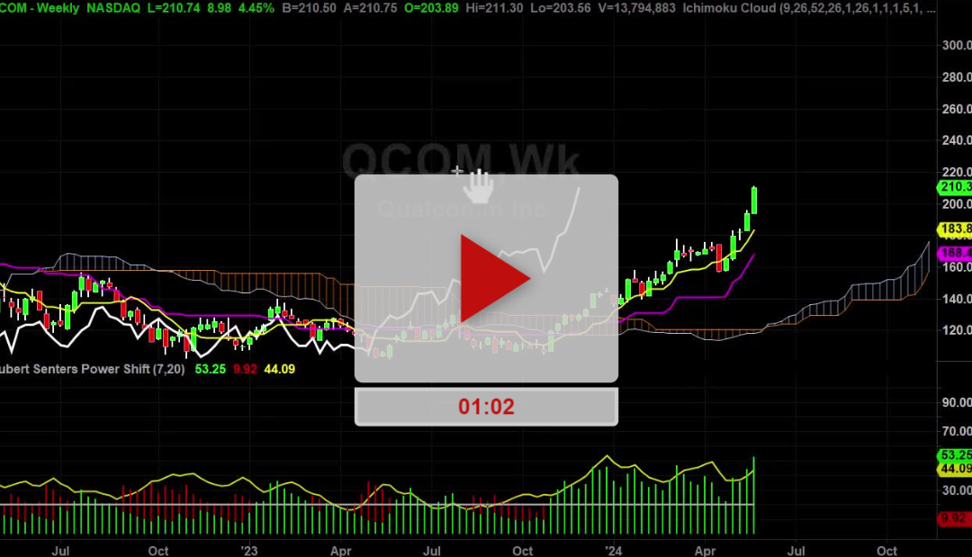 QCOM Stock Weekly Chart Analysis Part 1
