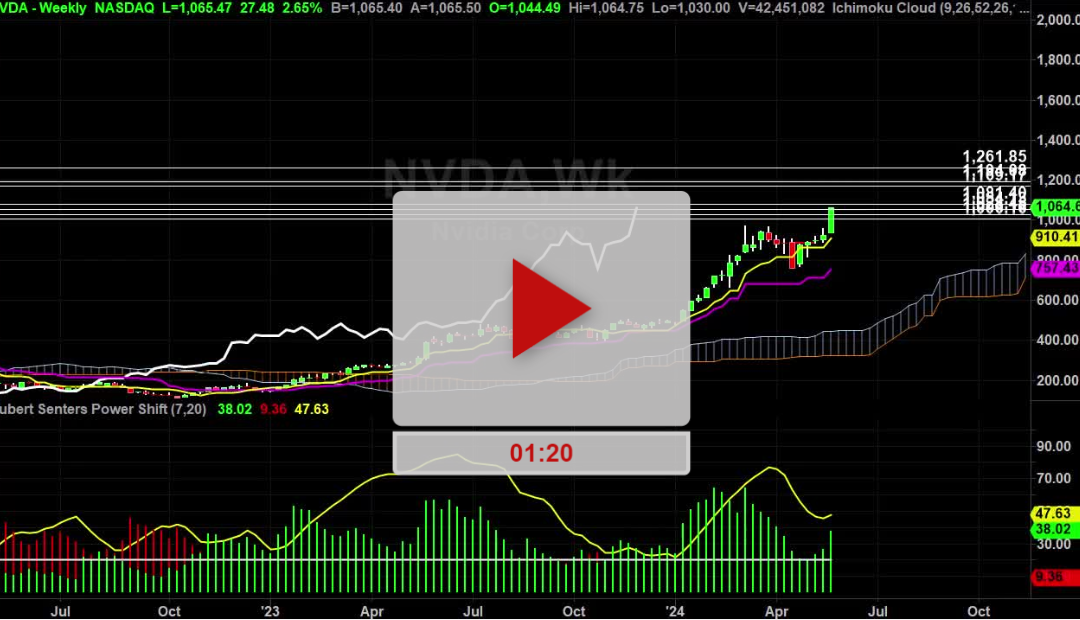 NVDA Stock Weekly Chart Analysis Part 1