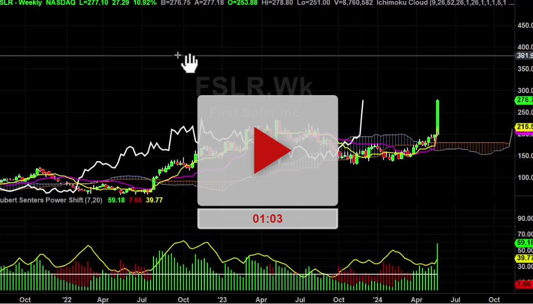 FSLR Stock Weekly Chart Analysis Part 1