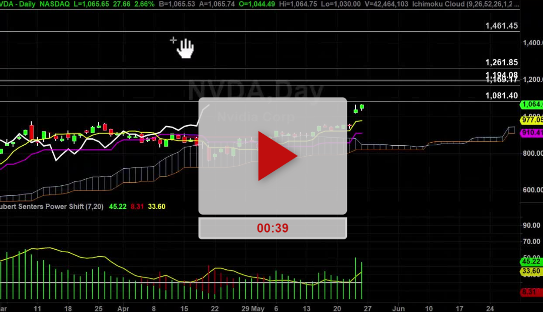 NVDA Stock Daily Chart Analysis Part 2