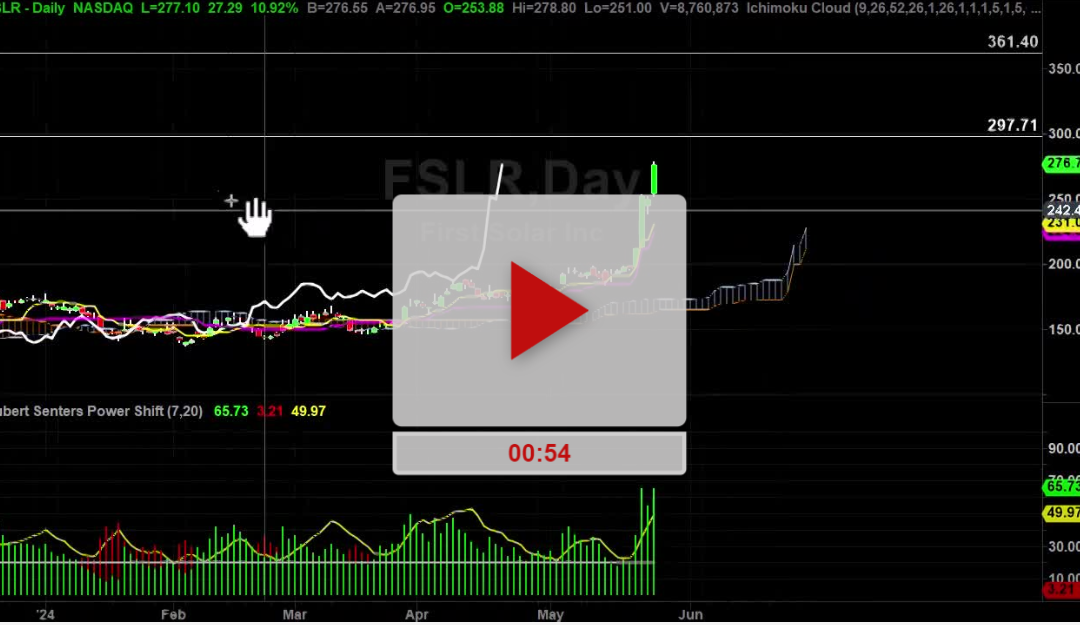 FSLR Stock Daily Chart Analysis Part 2