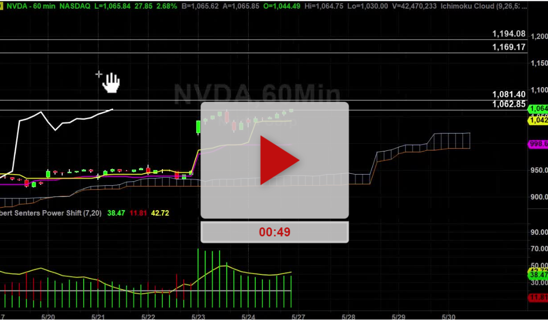 NVDA Stock Hourly Chart Analysis Part 3