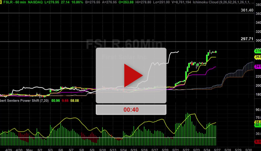 FSLR Stock Hourly Chart Analysis Part 3