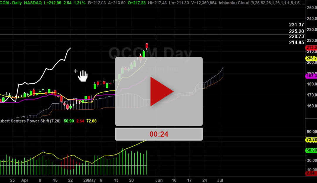 QCOM Stock first target hit