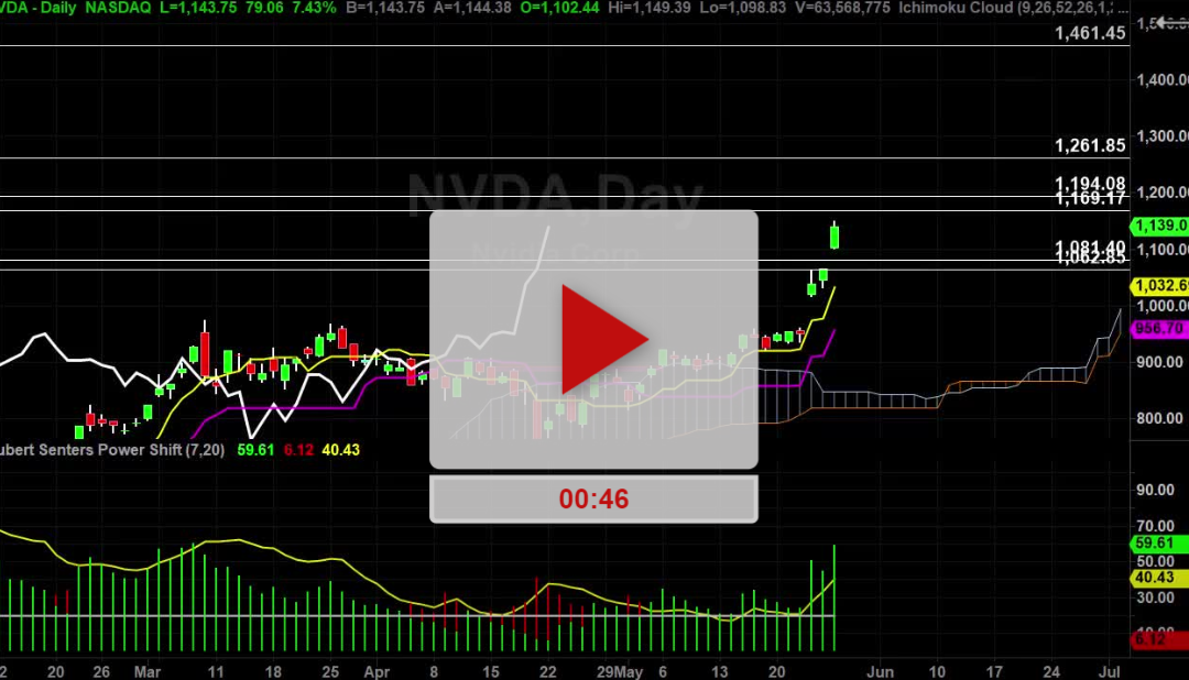 NVDA Stock HOT HOT HOT