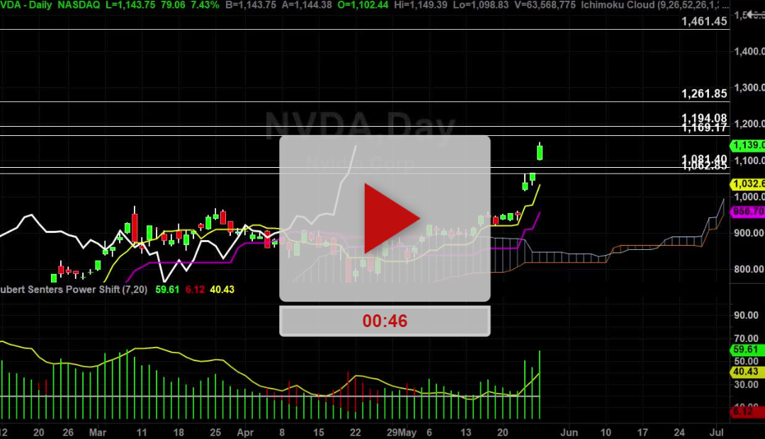 FSLR stock slowing moving toward the target