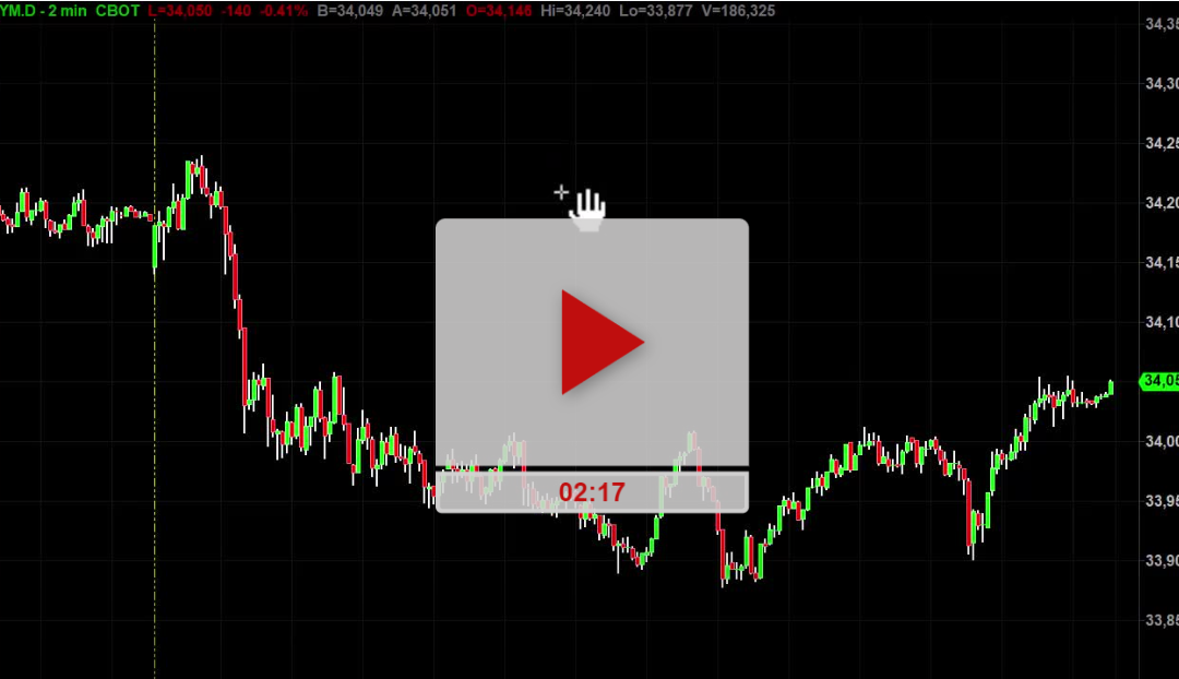 Part 2 – Open Range Breakout Chart Setting And Time Frame