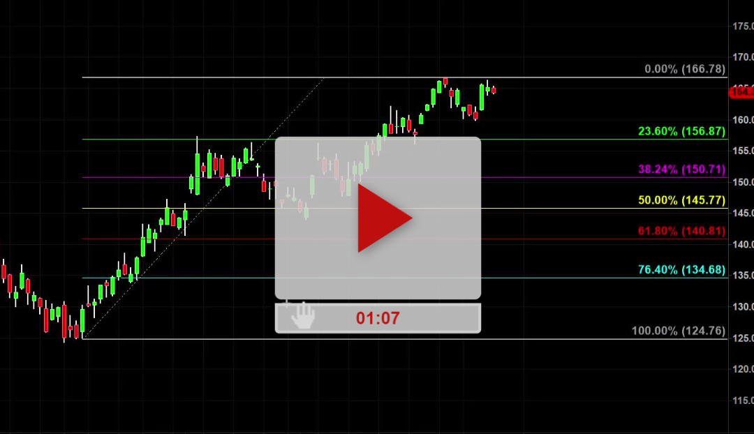 Part 2 – Fibonacci Tool Price Your Numbers