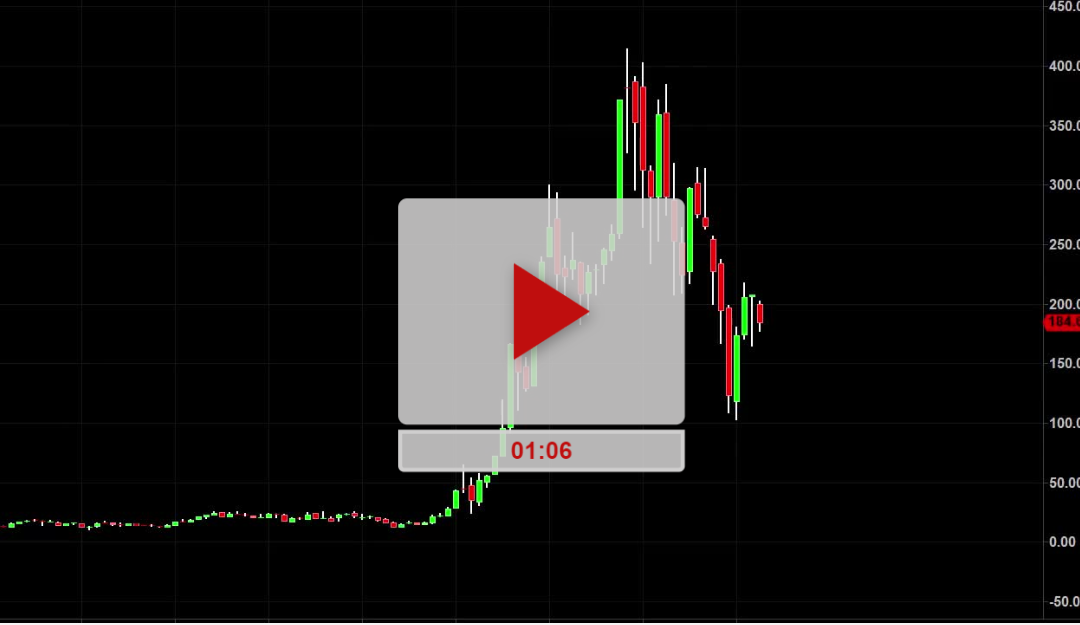 Part 5 – Ambush Setup Time Frames