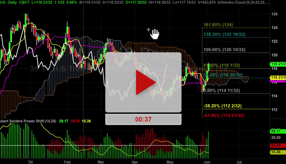 Bonds and Notes Longs are Working